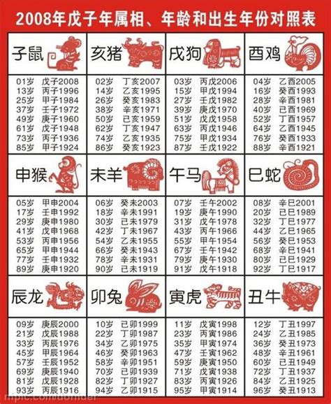 72年次生肖